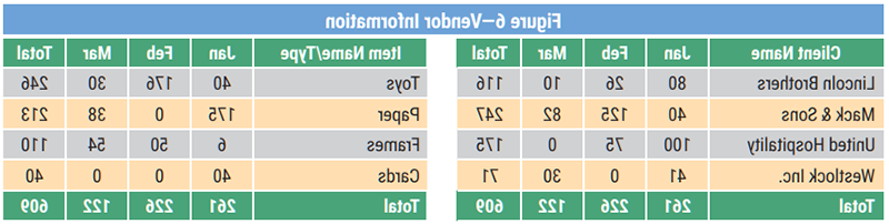 Figure 6