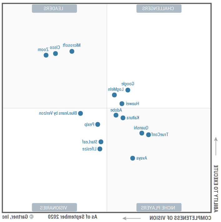 Best Practices to Implement Secured Cloud Collaboration Tools 