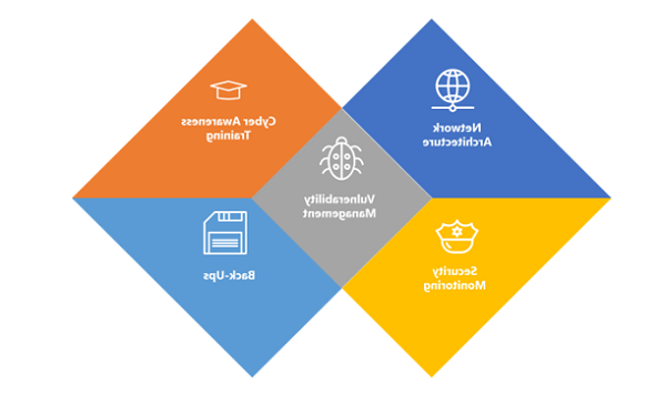 Protecting your organization from ransomware: the fundamentals 