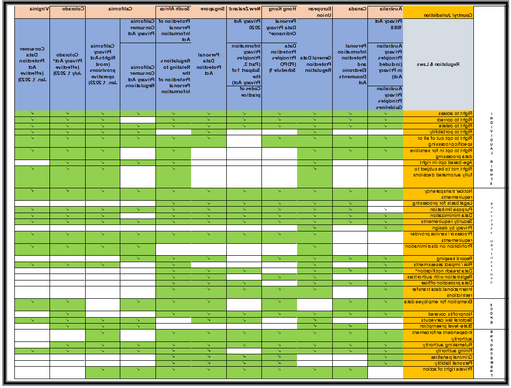 How Secure is Your Data? A New Way of Looking at Data Privacy Compliance